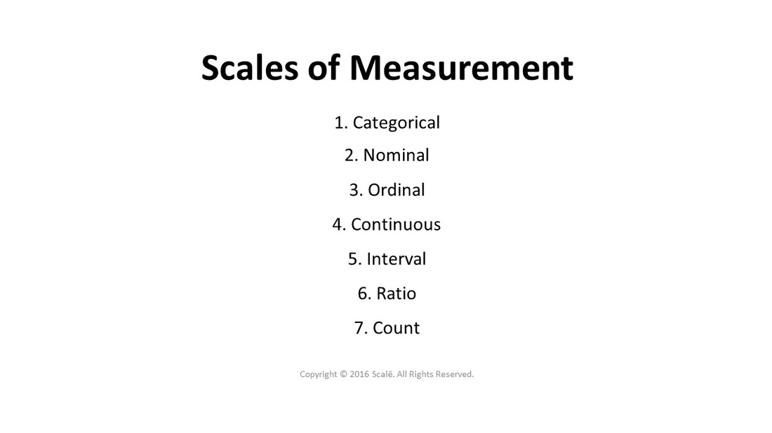 nominal scale of measurement